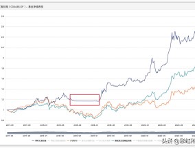 股票持有多长时间？长期持有 vs 短期交易的全面分析股票持有多长时间