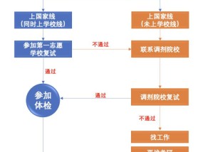 太原新能源车上牌周期解析，流程、时间与注意事项太原新能源车上牌周期