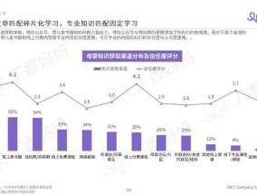 母婴人群溢价