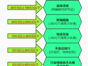 公司法律责任，现代企业治理的核心议题公司法律责任特点