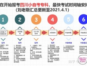 四川大学法律自考科目全解析，助力成就法律梦想四川大学法律自考科目